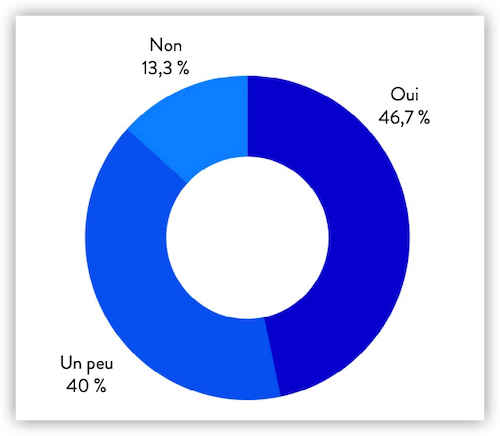 PNG - 70.1 kio